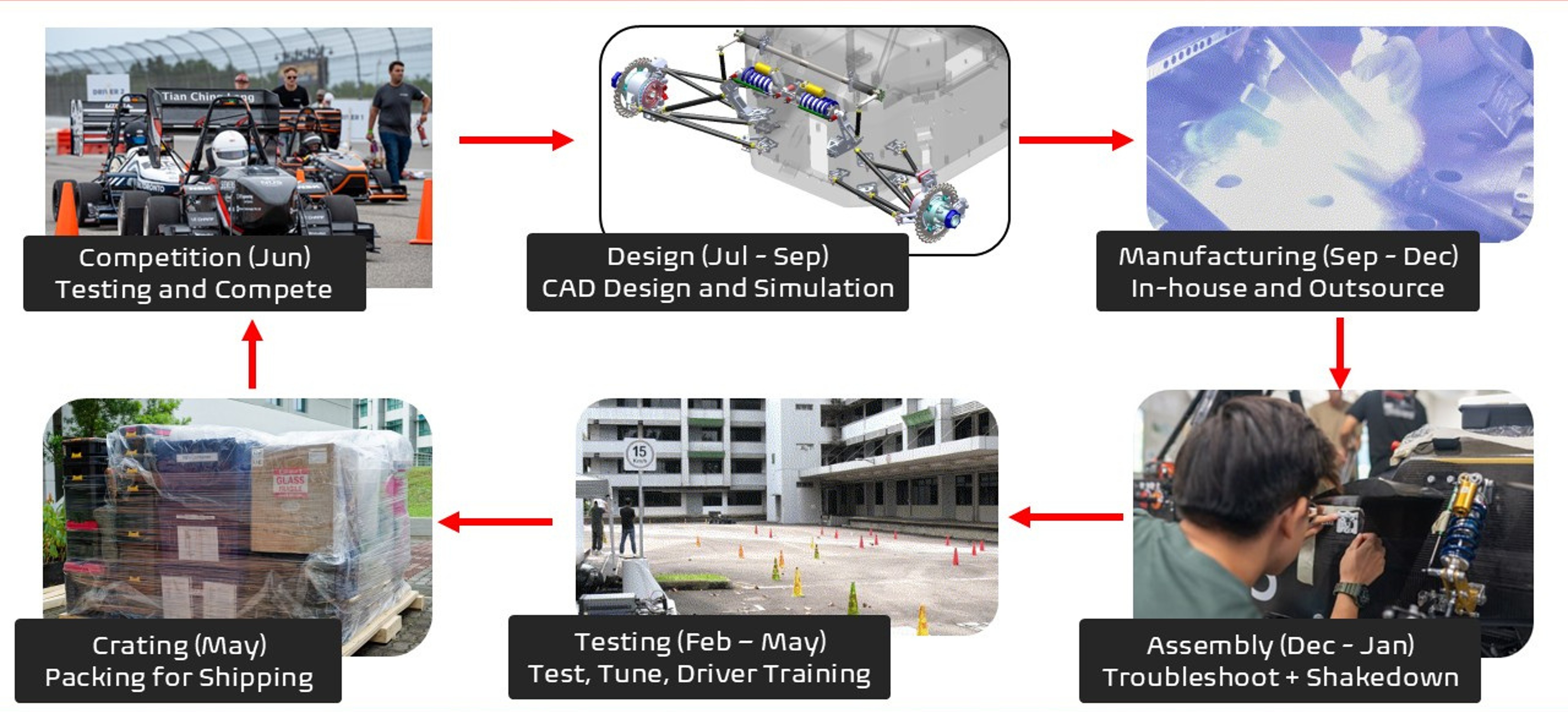 System Shorttcomings Cascadia-System-Integration-HV-and-LV